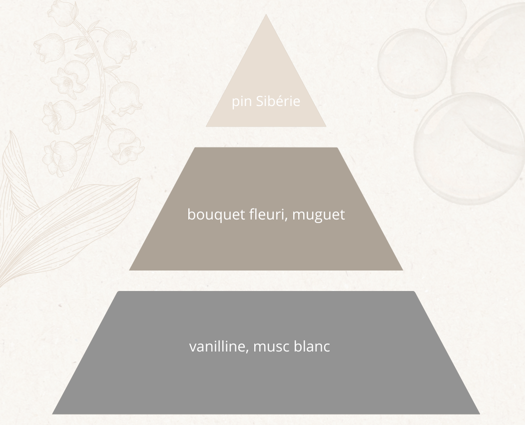 Parfum d'intérieur - Pureté
